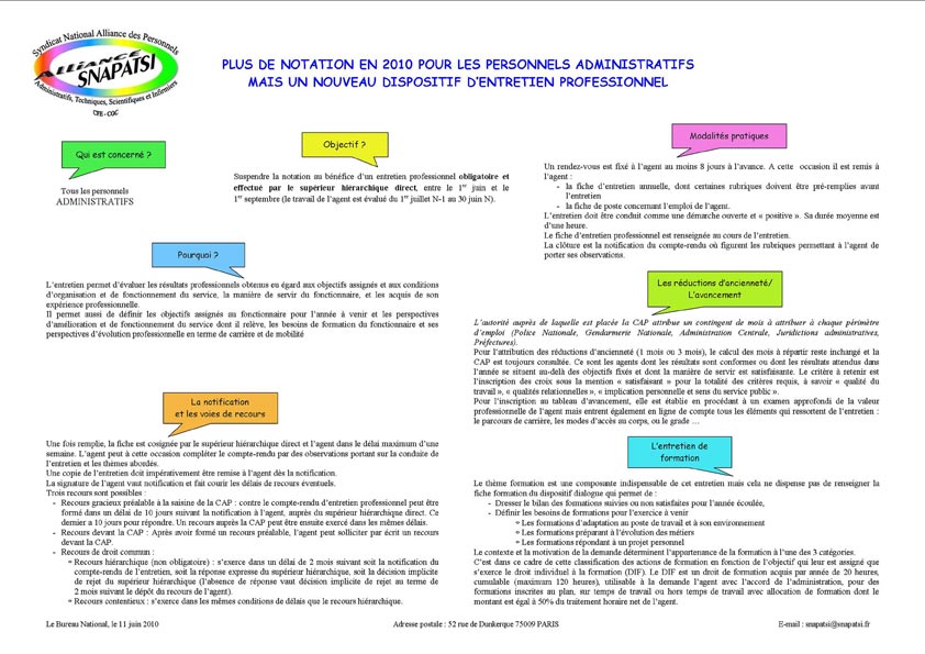 Nouveau dispositif entretien professionnel Nouveau dispositif entretien professionnel