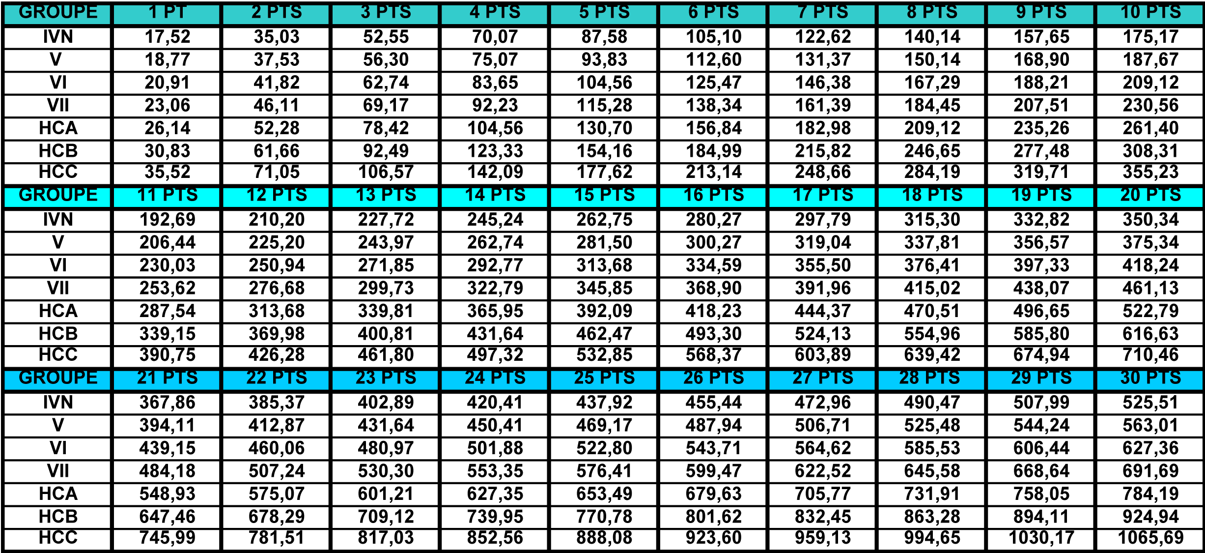 Salaire police judiciaire par mois